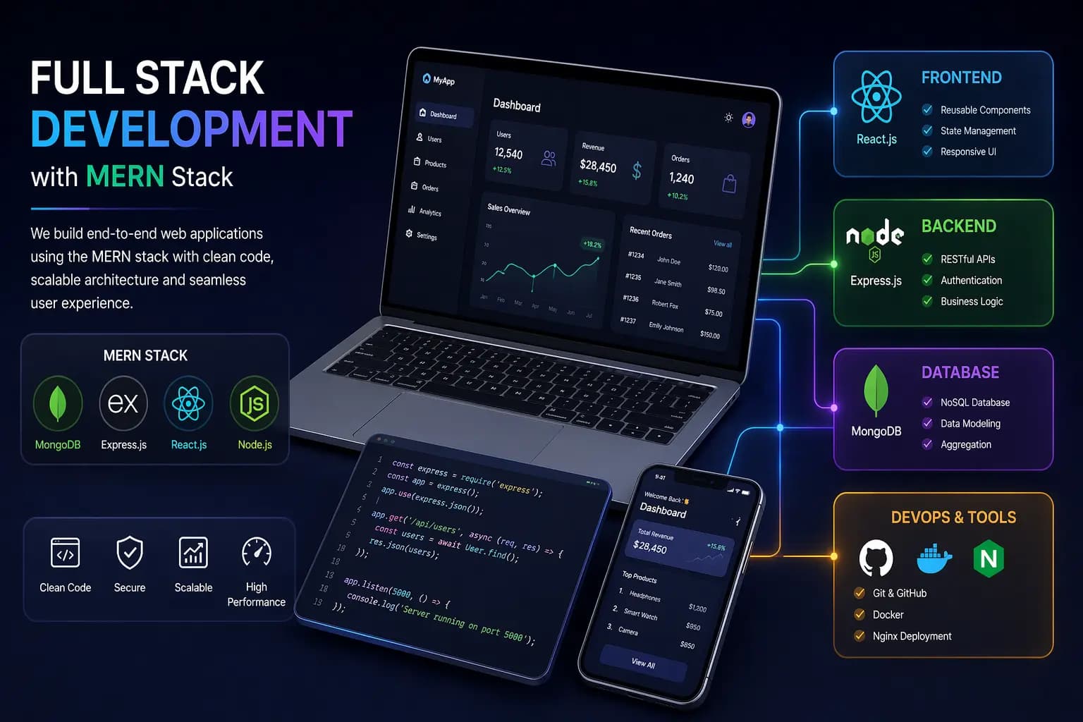 Web Application Development